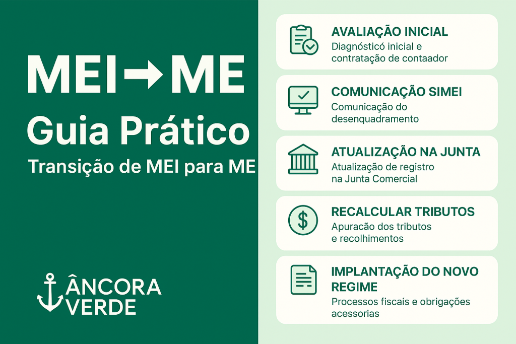 Transição de MEI para ME