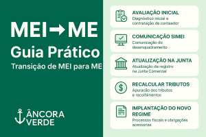 Transição de MEI para ME
