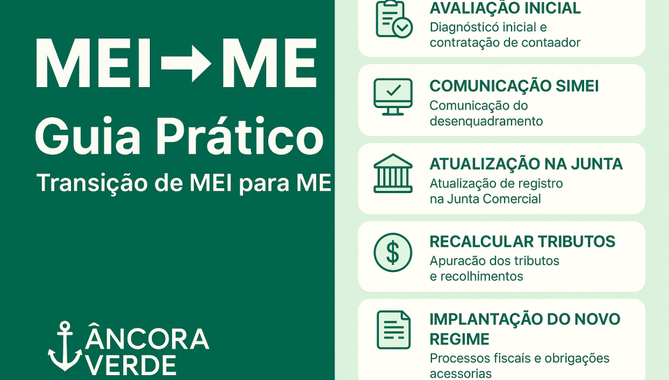 Transição de MEI para ME